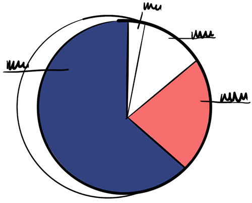 Tortendiagramm