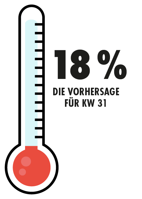Thermometer Animation