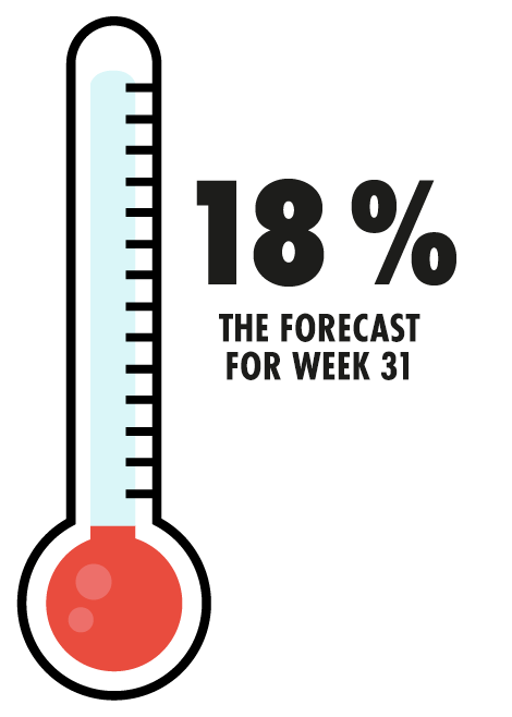 Thermometer Animation