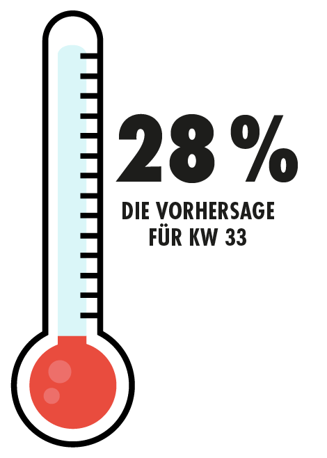 Thermometer Animation