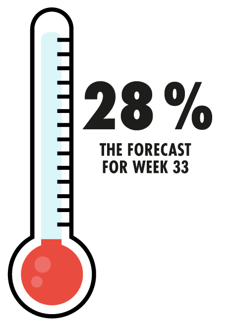 Thermometer Animation